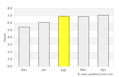 Tanjungtiram average rain in February