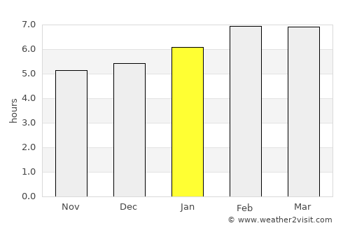Tanjungtiram average rain in January