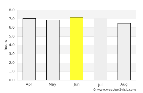 Tanjungtiram average rain in June