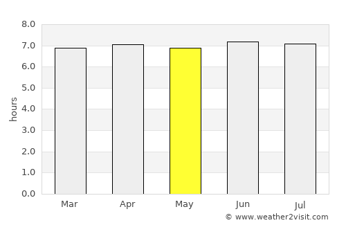 Tanjungtiram average rain in May