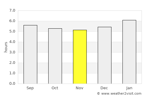 Tanjungtiram average rain in November