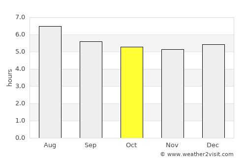 Tanjungtiram average rain in October