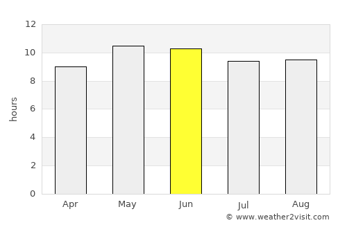 Tānk average rain in June
