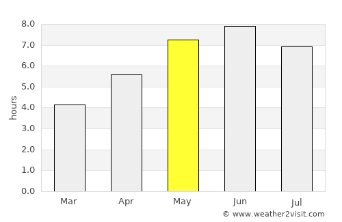 Tankerton average rain in May