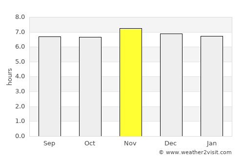 Tanlad average rain in November