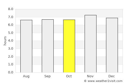 Tanlad average rain in October