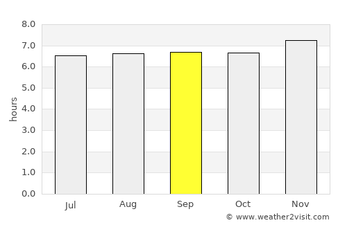 Tanlad average rain in September