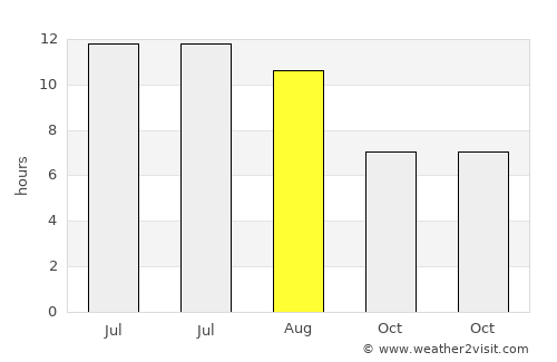 Tanneron average rain in August