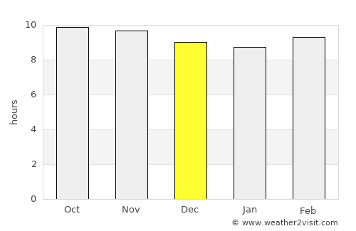 Tanout average rain in December