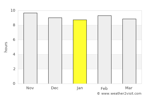 Tanout average rain in January