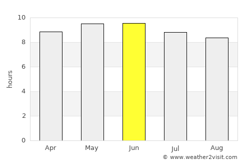 Tanout average rain in June