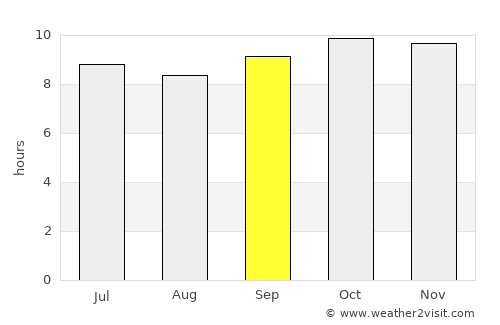 Tanout average rain in September