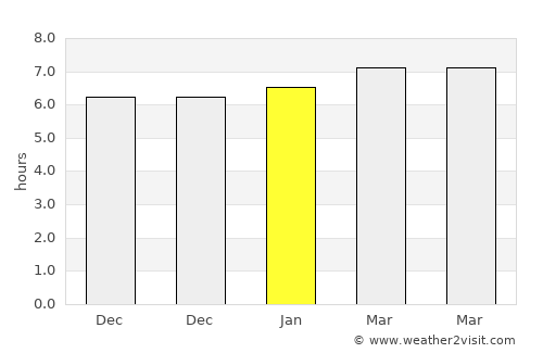 Tanque average rain in January