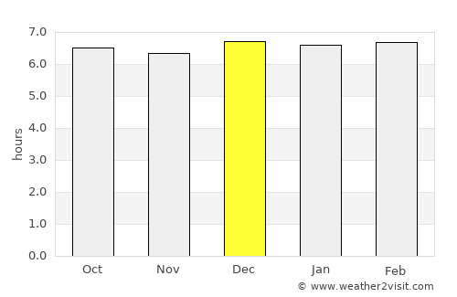 Tanque average rain in December