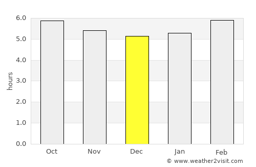 Tanquián Escobedo average rain in December