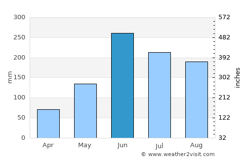 Tanquián Escobedo average rain in June