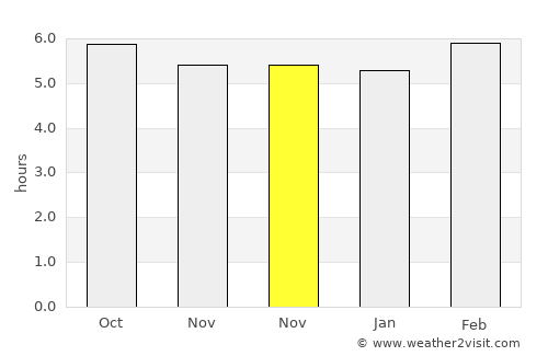 Tanquián Escobedo average rain in November