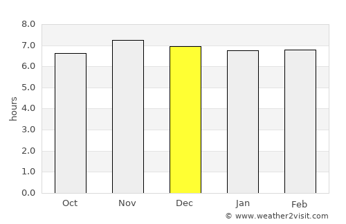 Tantangan average rain in December