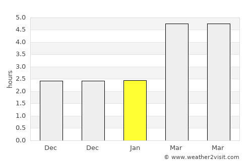 Ţânţăreni average rain in January