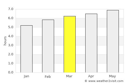 Tantoyuca average rain in March