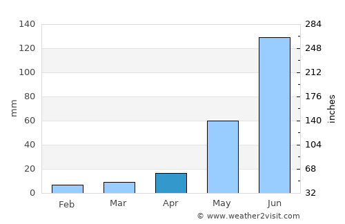 Tanuku average rain in April