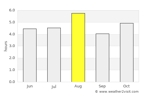Tanuma average rain in August