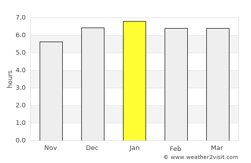 Tanuma average rain in January