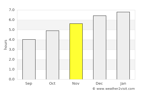 Tanuma average rain in November