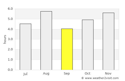 Tanuma average rain in September