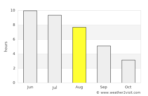 Tanumshede average rain in August