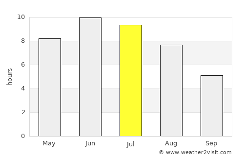 Tanumshede average rain in July