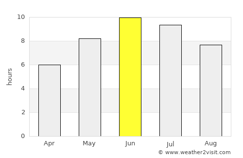 Tanumshede average rain in June