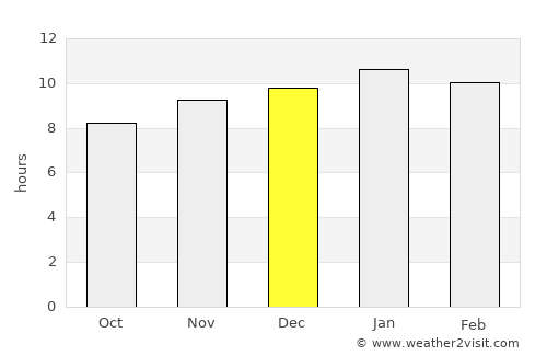 Tanunda average rain in December
