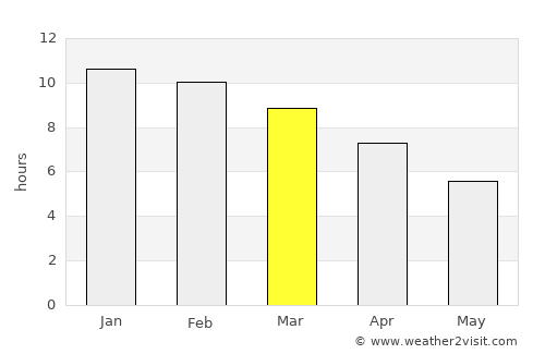 Tanunda average rain in March