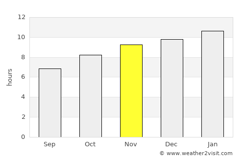 Tanunda average rain in November