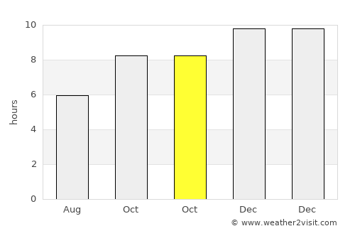 Tanunda average rain in October