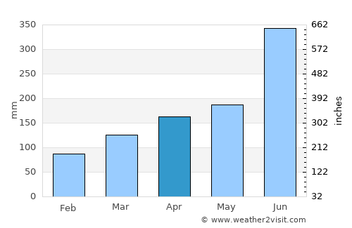 Tanushimaru average rain in April