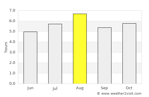 Tanushimaru average rain in August