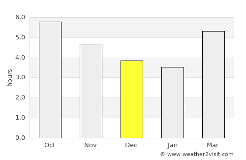 Tanushimaru average rain in December