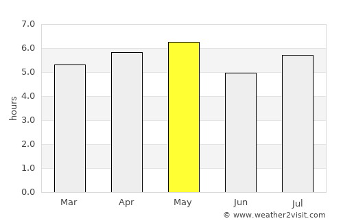 Tanushimaru average rain in May