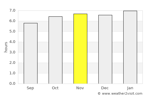 Tanza average rain in November