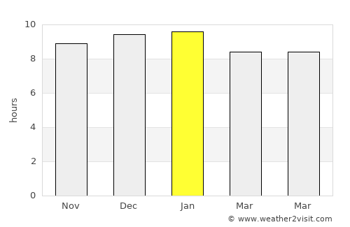 Tao Ngoi average rain in January