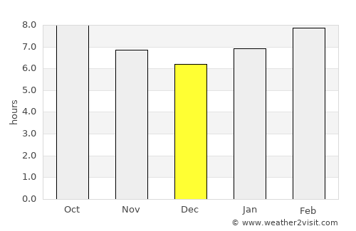 Taonan average rain in December
