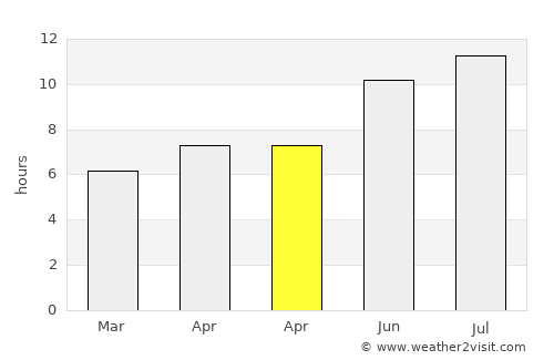 Taormina average rain in April