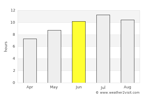 Taormina average rain in June