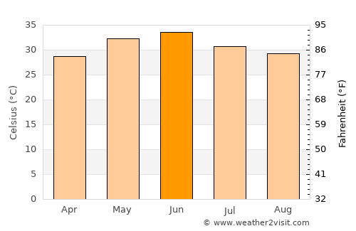Tāoru average temperature in June