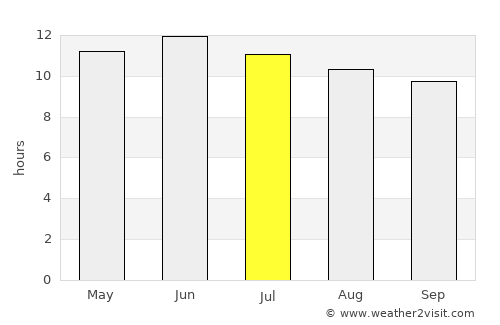 Taos average rain in July