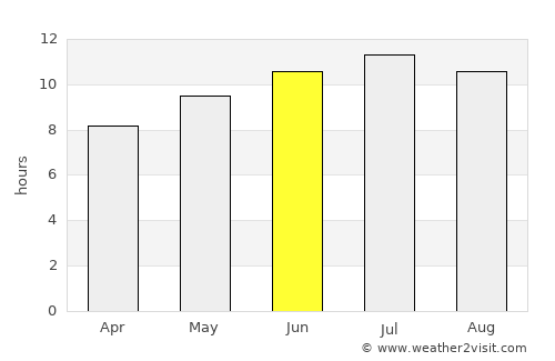 Taounate average rain in June