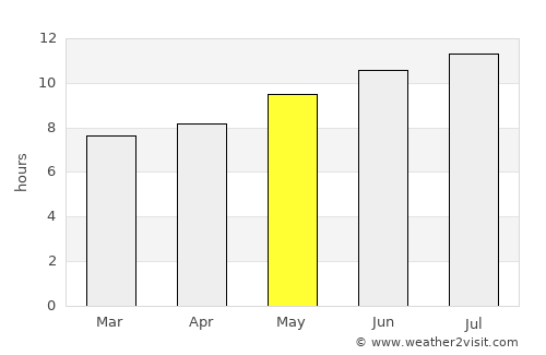 Taounate average rain in May