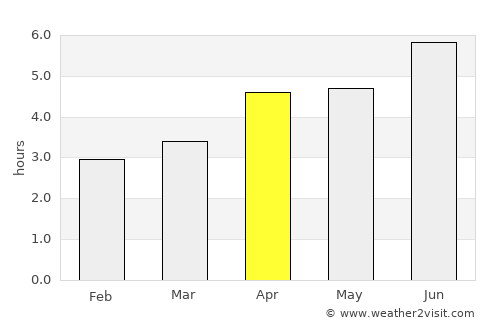 Taoyuan City average rain in April